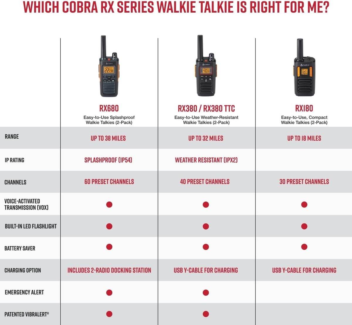 Talkie Walkie pour la chasse Cobra RX380 - Unviers Talkie