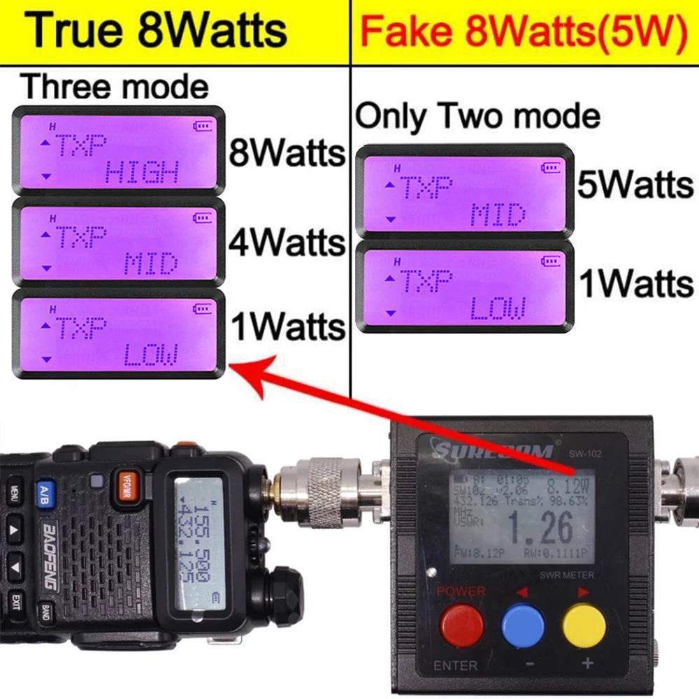 Talkie Walkie Baofeng UV-5R - Unviers Talkie