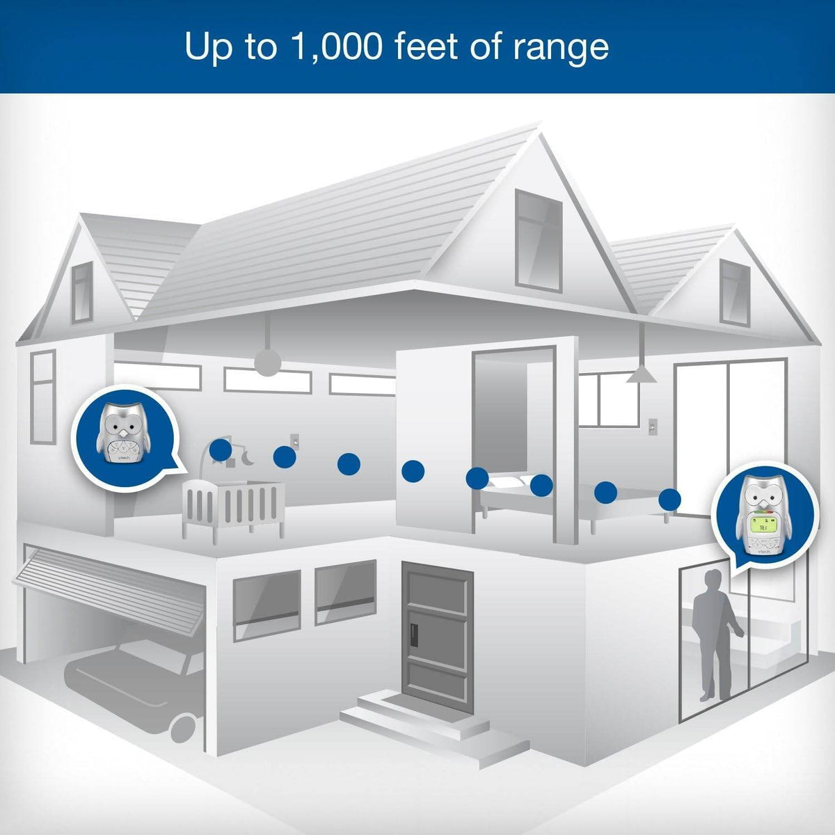 Babyphone Talkie Walkie Hibou Vtech - Unviers Talkie