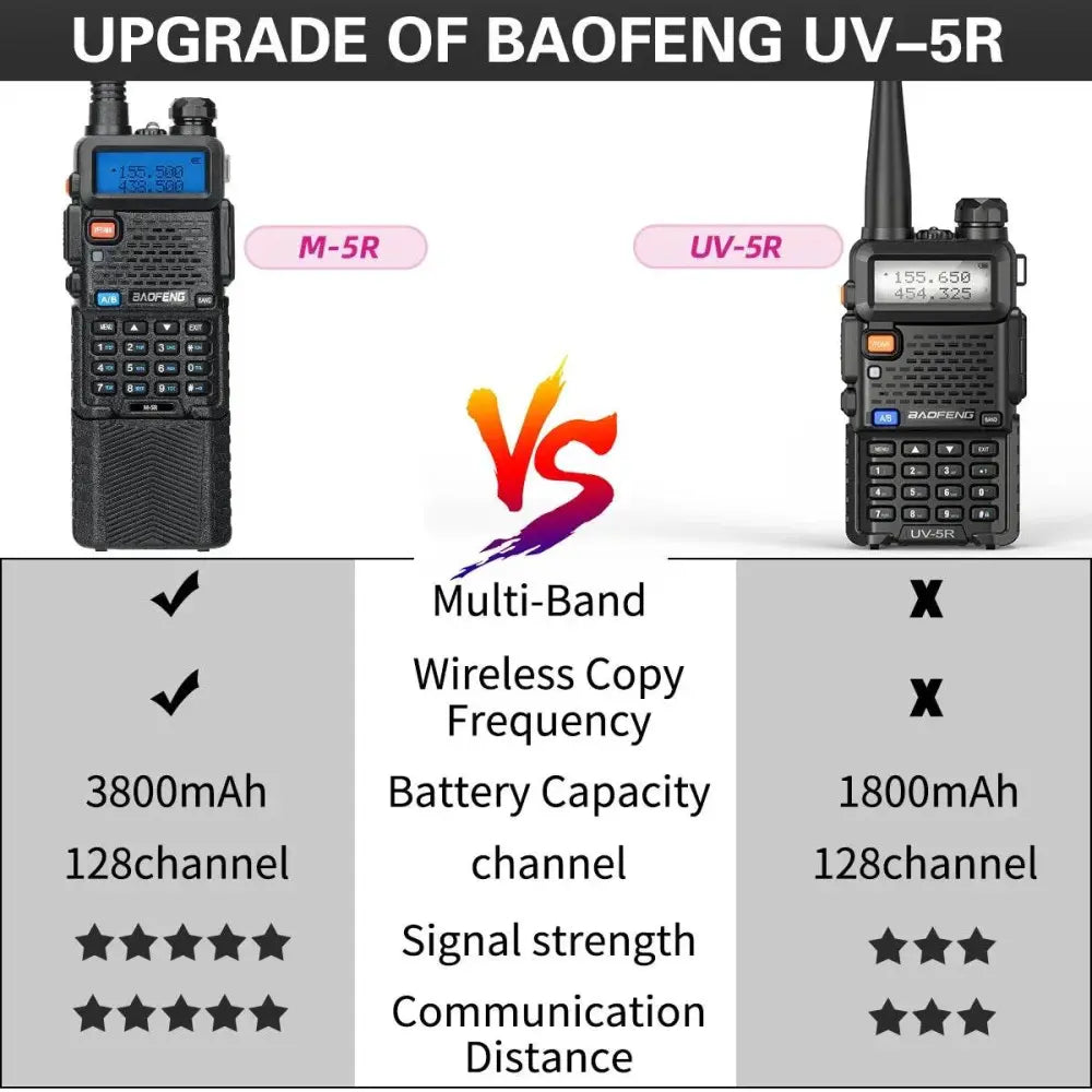 Émetteur Récepteur Radio Baofeng M-5R - Unviers Talkie