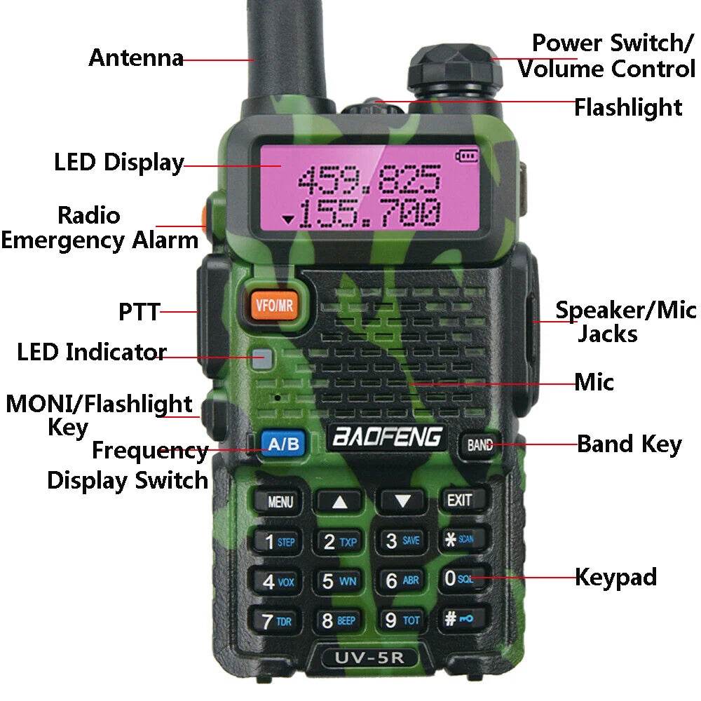 Kit Talkie Walkie Baofeng UV-5R Camouflage Chasse - Unviers Talkie